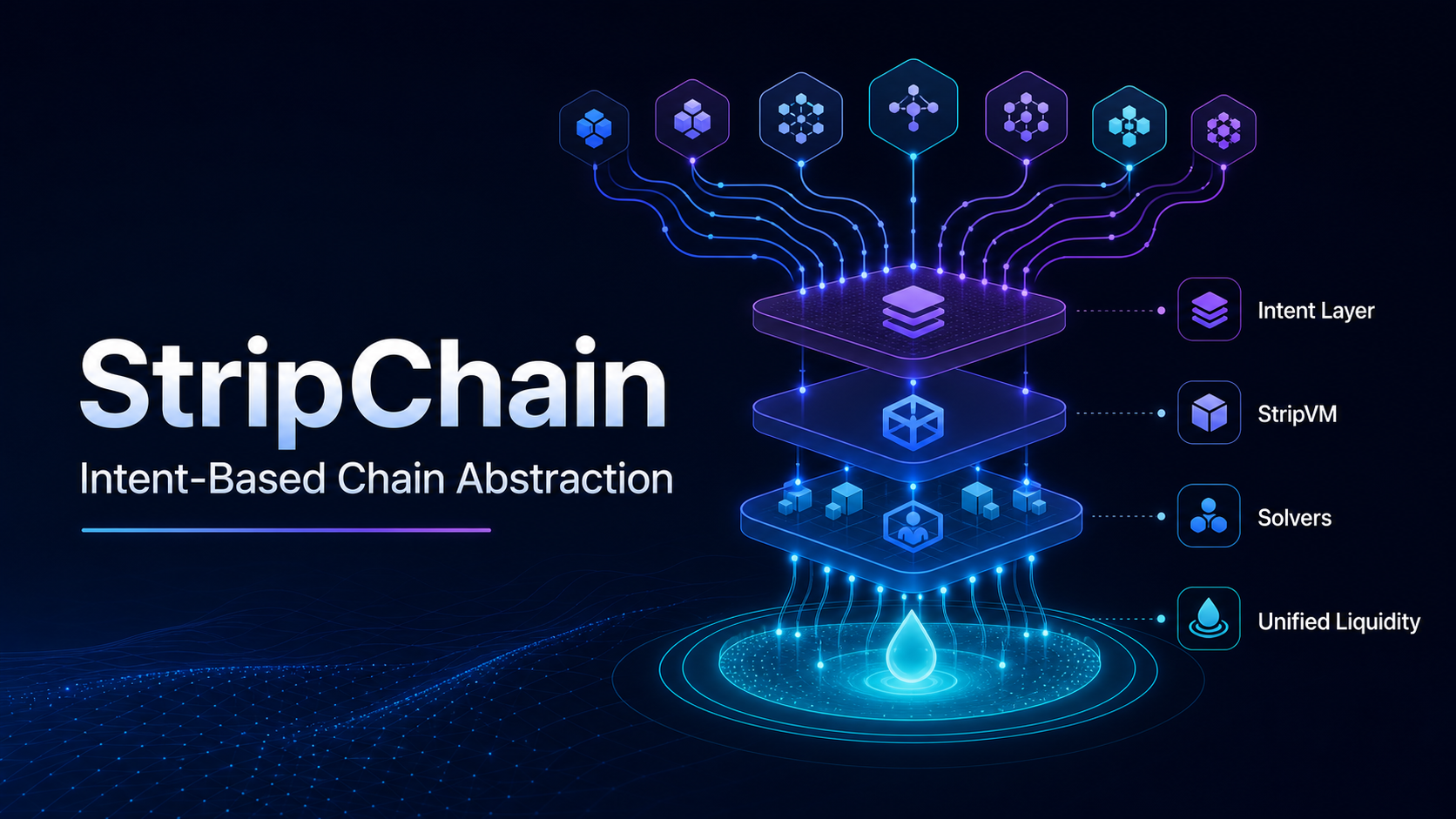 StripChain: Chain Abstraction for Omnichain Applications